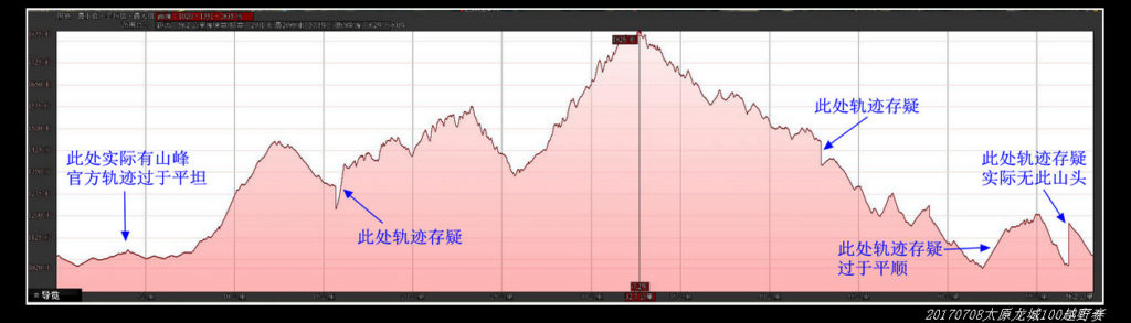 20170708太原龙城60km煤炭之路越野赛 2017龙城60km越野赛 23 官方高程图 存疑分析 1024x293 - 20170708太原龙城60km煤炭之路越野赛