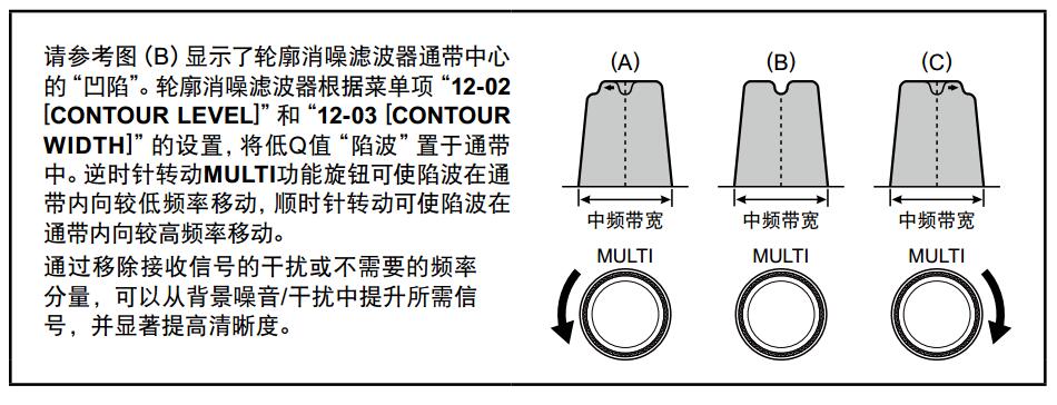 Yaesu新机FT-891 酱油师尝鲜试用 CNT轮廓消躁2 - Yaesu新机FT-891 酱油师尝鲜试用