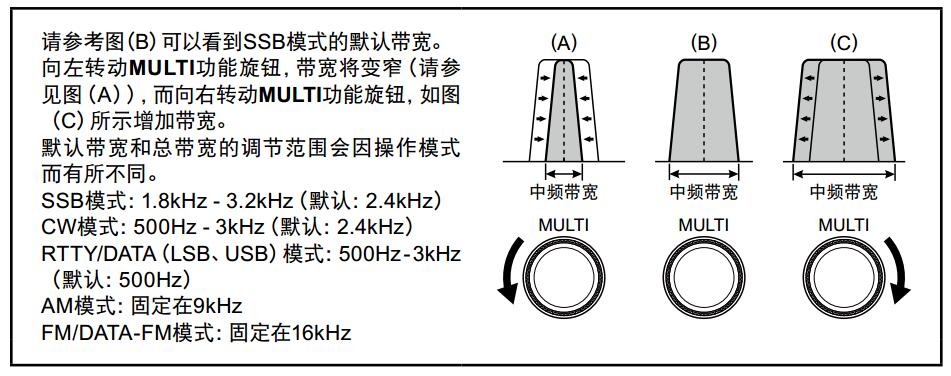 Yaesu新机FT-891 酱油师尝鲜试用 WDH中频带宽2 - Yaesu新机FT-891 酱油师尝鲜试用