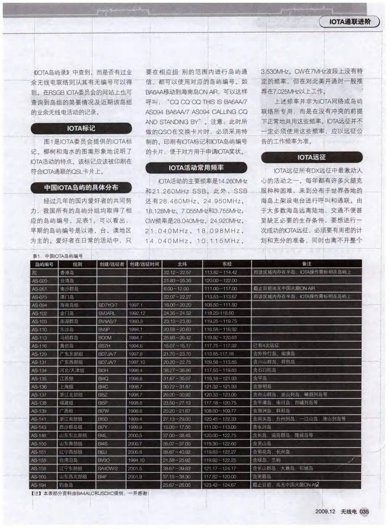 IOTA空中之岛简介 IOTA通联进阶2 - IOTA空中之岛简介